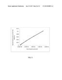 Apparatus and Method for At-Bit Resistivity Measurements By A Toroidal     Transmitter diagram and image