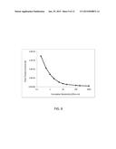 Apparatus and Method for At-Bit Resistivity Measurements By A Toroidal     Transmitter diagram and image