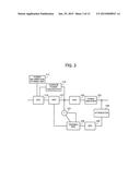 DISTORTION COMPENSATION APPARATUS AND METHOD diagram and image