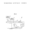 DISTORTION COMPENSATION APPARATUS AND METHOD diagram and image