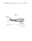 DISTORTION COMPENSATION APPARATUS AND METHOD diagram and image