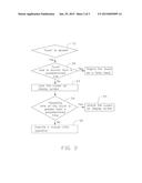 METHOD FOR CONTROLLING TOUCH AND MOTION SENSING POINTING DEVICE diagram and image