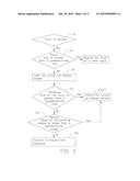 METHOD FOR CONTROLLING TOUCH AND MOTION SENSING POINTING DEVICE diagram and image