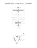 Apparatus and Method for Navigating on a Touch Sensitive Screen Thereof diagram and image