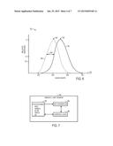 AMBIENT LIGHT SENSING TECHNIQUE diagram and image