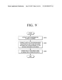 MULTI VIEW IMAGE PROCESSING APPARATUS AND IMAGE PROCESSING METHOD THEREOF diagram and image