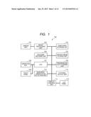 IMAGING APPARATUS, CONTROL METHOD AND PROGRAM OF IMAGING APPARATUS, AND     RECORDING MEDIUM diagram and image