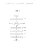 DEVICE AND METHOD FOR PRODUCING BIRD S-EYE VIEW HAVING FUNCTION OF     AUTOMATICALLY CORRECTING IMAGE diagram and image