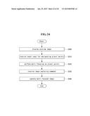 MOBILE TERMINAL AND METHOD OF PERFORMING MULTI-FOCUSING AND PHOTOGRAPHING     IMAGE INCLUDING PLURALITY OF OBJECTS USING THE SAME diagram and image