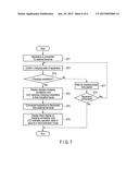 INFORMATION PROCESSING APPARATUS AND INFORMATION PROCESSING METHOD diagram and image