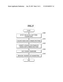 METHOD FOR MEASURING THICKNESS OF OBJECT diagram and image