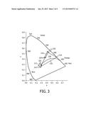 APPARATUS, SYSTEMS AND METHODS FOR A MULTICHANNEL WHITE LIGHT ILLUMINATION     SOURCE diagram and image