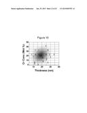 Non-Volatile Resistance-Switching Thin Film Devices diagram and image