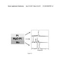 Non-Volatile Resistance-Switching Thin Film Devices diagram and image