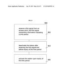 STATIONS, ACCESS POINTS, COMMUNICATION SYSTEMS AND METHODS OF CONTROLLING     THE SAME diagram and image