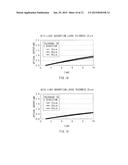 OPTICAL COMMUNICATION  FIBER, OPTICAL COMMUNICATION MODULE, AND OPTICAL     COMMUNICATION SYSTEM diagram and image