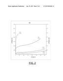 IMPLEMENTING REDUCED DRILL SMEAR diagram and image