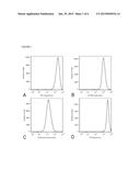 ANTIBODY COCKTAILS FOR BREAST CANCER RADIOIMMUNOTHERAPY diagram and image