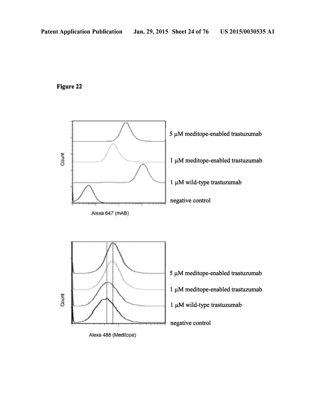 MEDITOPES AND MEDITOPE-BINDING ANTIBODIES AND USES THEREOF - diagram, schematic, and image 25