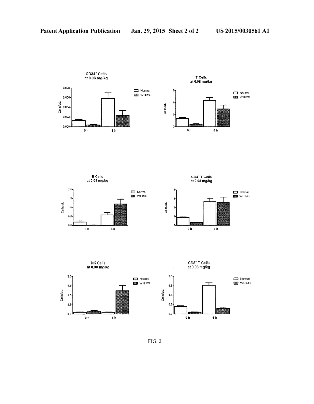 Use of CXCR4 Antagonists - diagram, schematic, and image 03