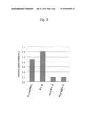 INHIBITORY AGENT FOR BODY CAVITY FLUID ACCUMULATION diagram and image