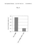 INHIBITORY AGENT FOR BODY CAVITY FLUID ACCUMULATION diagram and image