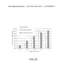 Lysosomal  Storage Disease Enzyme diagram and image