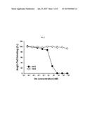 ANTI-ANG2 ANTIBODY diagram and image