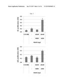 ANTI-ANG2 ANTIBODY diagram and image