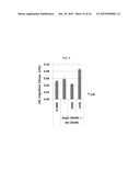 ANTI-ANG2 ANTIBODY diagram and image