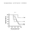 METHOD OF BLOCKING VASCULAR LEAKAGE USING AN ANTI-ANG2 ANTIBODY diagram and image