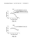 LOW DENSITY LIPOPROTEIN - RELATED PROTEIN 6 (LRP6) - HALF LIFE EXTENDER     CONSTRUCTS diagram and image