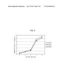 PROLIFERATING AGENT FOR MONOCYTE, CULTURE MEDIUM FOR PROLIFERATING     MONOCYTE, METHOD FOR PRODUCING MONOCYTE, METHOD FOR PRODUCING DENDRITIC     CELL, AND METHOD FOR PRODUCING DENDRITIC CELL VACCINE diagram and image