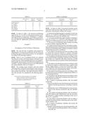 PROLIFERATING AGENT FOR MONOCYTE, CULTURE MEDIUM FOR PROLIFERATING     MONOCYTE, METHOD FOR PRODUCING MONOCYTE, METHOD FOR PRODUCING DENDRITIC     CELL, AND METHOD FOR PRODUCING DENDRITIC CELL VACCINE diagram and image