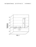 NEW WOUND DRESSING COMPOSITIONS diagram and image