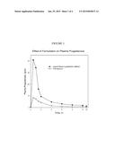 METHODS AND FORMULATIONS FOR ENHANCING THE ABSORPTION AND DECREASING THE     ABSORPTION VARIABILITY OF ORALLY ADMINISTERED DRUGS, VITAMINS AND     NUTRIENTS diagram and image