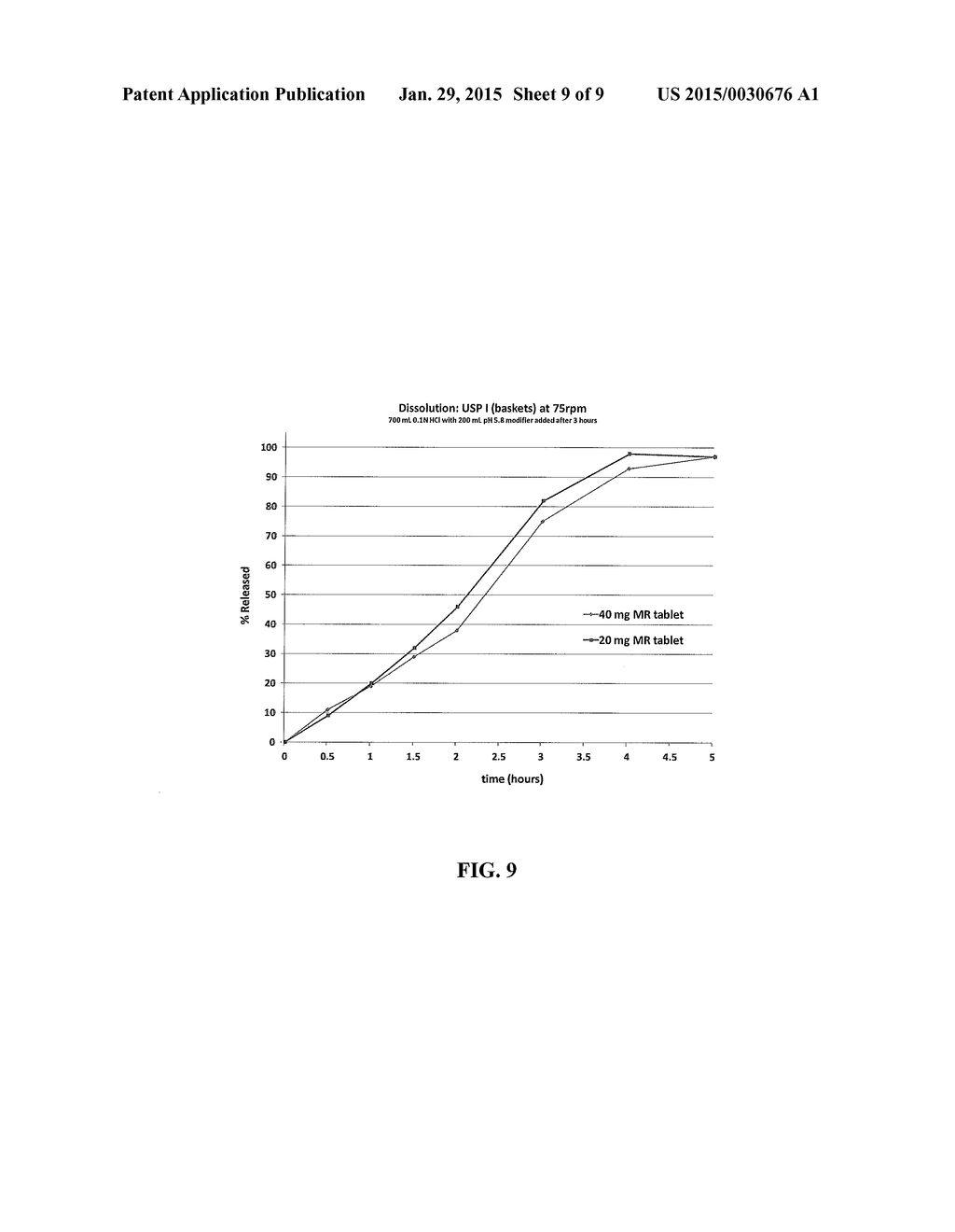 STABLIZED MODIFIED RELEASE FOLIC ACID DERIVATIVE COMPOSITION, ITS     THERAPEUTIC USE AND METHODS OF MANUFACTURE - diagram, schematic, and image 10