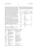 STABLE, DURABLE GRANULES WITH ACTIVE AGENTS diagram and image