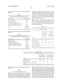 STABLE, DURABLE GRANULES WITH ACTIVE AGENTS diagram and image