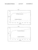 NITRIC OXIDE-GENERATING SKIN DRESSINGS diagram and image