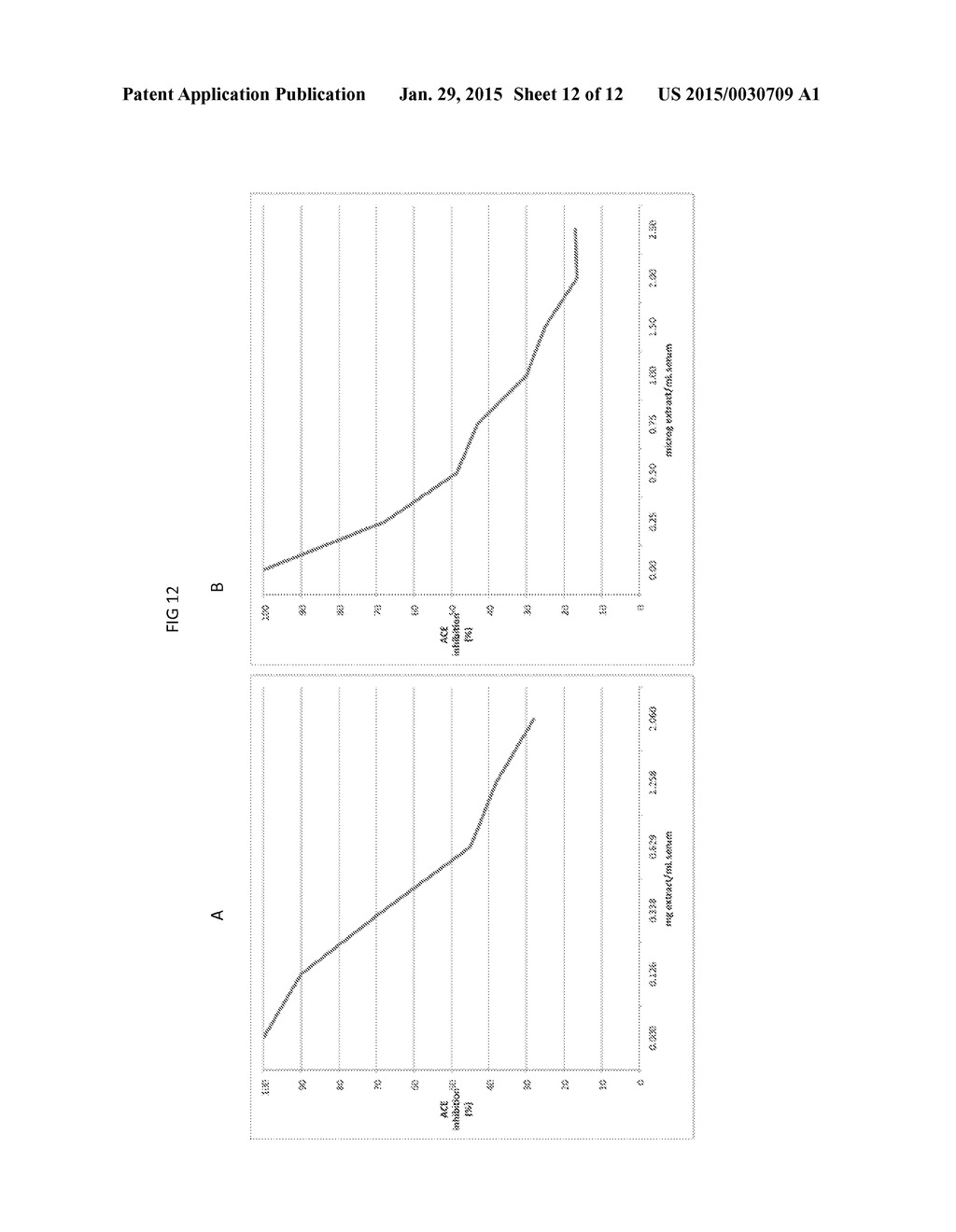 CARDIO-PROTECTIVE AGENTS FROM KIWIFRUITS - diagram, schematic, and image 13