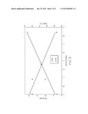 LOW CTE, ION-EXCHANGEABLE GLASS COMPOSITIONS AND GLASS ARTICLES COMPRISING     THE SAME diagram and image