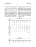 LOW CTE, ION-EXCHANGEABLE GLASS COMPOSITIONS AND GLASS ARTICLES COMPRISING     THE SAME diagram and image