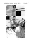 BORON-MODIFIED SILAZANES FOR SYNTHESIS OF SIBNC CERAMICS diagram and image