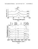 BORON-MODIFIED SILAZANES FOR SYNTHESIS OF SIBNC CERAMICS diagram and image