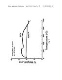 BORON-MODIFIED SILAZANES FOR SYNTHESIS OF SIBNC CERAMICS diagram and image