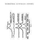 BORON-MODIFIED SILAZANES FOR SYNTHESIS OF SIBNC CERAMICS diagram and image