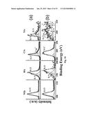 BORON-MODIFIED SILAZANES FOR SYNTHESIS OF SIBNC CERAMICS diagram and image