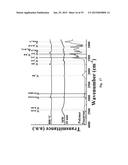 BORON-MODIFIED SILAZANES FOR SYNTHESIS OF SIBNC CERAMICS diagram and image