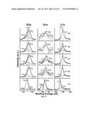 BORON-MODIFIED SILAZANES FOR SYNTHESIS OF SIBNC CERAMICS diagram and image